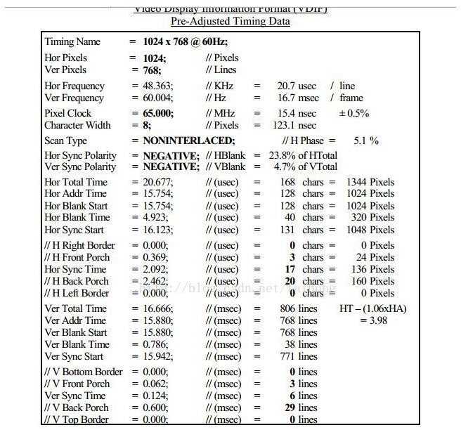 VESA标准视频信号中的Timing解析