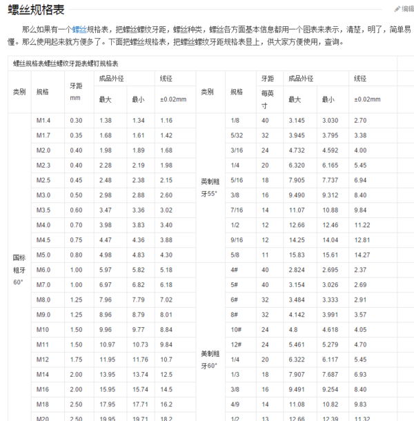 常见螺丝螺栓和规格及英文英语英规美规