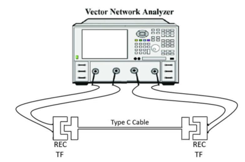 USB4 Active Cable规格与Linear Re-Driver Cable认证细节