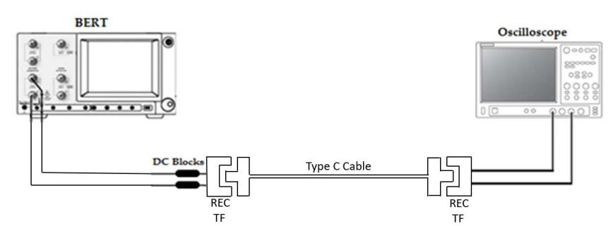 USB4 Active Cable规格与Linear Re-Driver Cable认证细节