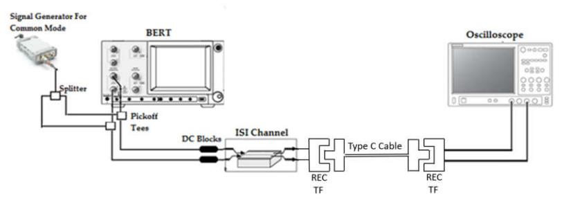 USB4 Active Cable规格与Linear Re-Driver Cable认证细节