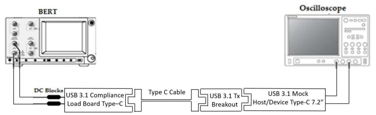 USB4 Active Cable规格与Linear Re-Driver Cable认证细节