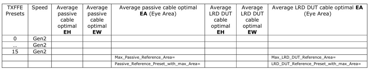 USB4 Active Cable规格与Linear Re-Driver Cable认证细节