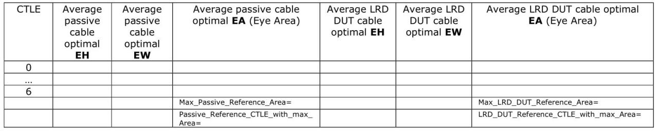 USB4 Active Cable规格与Linear Re-Driver Cable认证细节