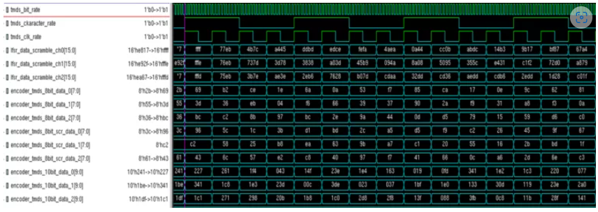 HDMI: How Scrambling Enables Higher Data Rates