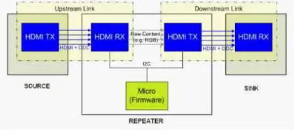 The nuts and bolts of HDCP