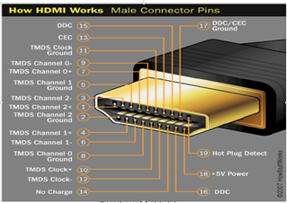 HDMI Initialization Sequence about HPD HDCP CEC ARC