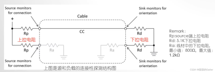 USB Type-C引脚解析 && CC、DFP、UFP、DRP用途解析