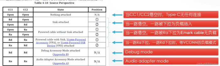 USB Type-C引脚解析 && CC、DFP、UFP、DRP用途解析