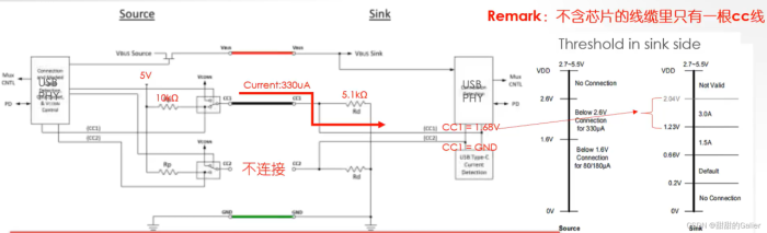 USB Type-C引脚解析 && CC、DFP、UFP、DRP用途解析