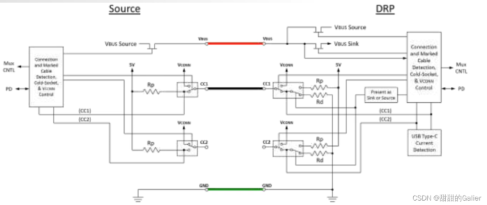 USB Type-C引脚解析 && CC、DFP、UFP、DRP用途解析