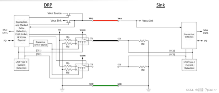 USB Type-C引脚解析 && CC、DFP、UFP、DRP用途解析