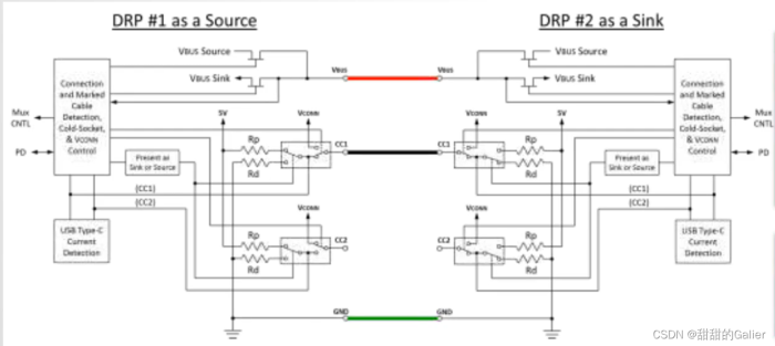 USB Type-C引脚解析 && CC、DFP、UFP、DRP用途解析