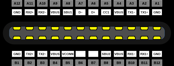 USB Type-C 是什么？关于CC正反插检测和设计