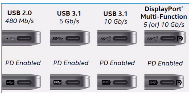 USB Type-C 是什么？关于CC正反插检测和设计