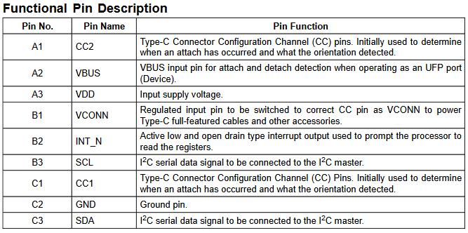 USB Type-C 是什么？关于CC正反插检测和设计