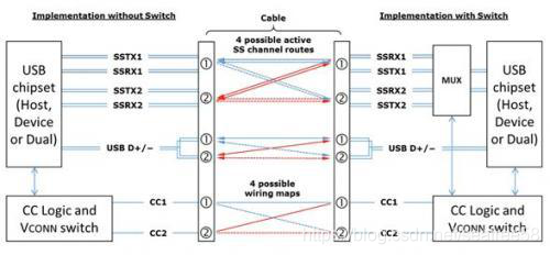 USB Type-C 是什么？关于CC正反插检测和设计