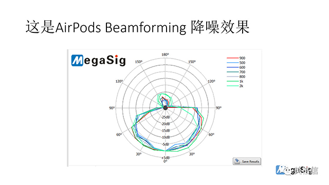 ENC通话降噪测试-Beamformming指向增强技术