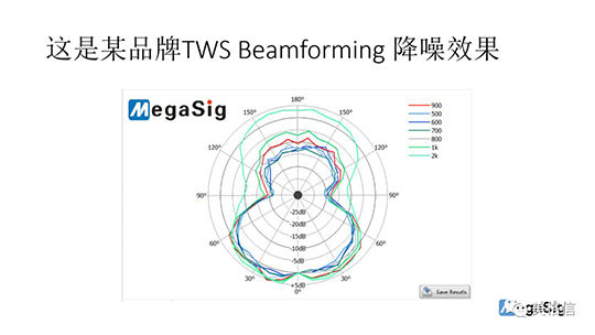 ENC通话降噪测试-Beamformming指向增强技术