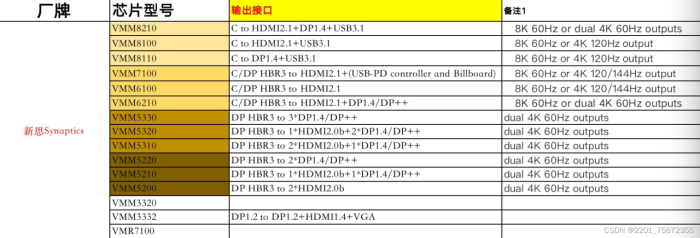 Type-C扩展坞常用料号大全|音视频芯片|cc协议芯片|PD芯片|HUB芯片|网口芯片|音频芯片