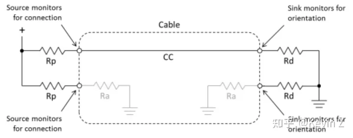 USB Type-C Configuration Channel (CC) 功能分析