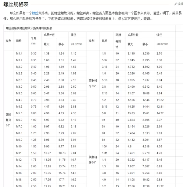 常见螺丝螺栓和规格及英文英语英规美规