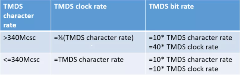 HDMI: How Scrambling Enables Higher Data Rates